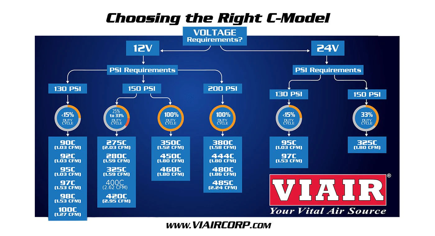 Viair 425C Air Compressor