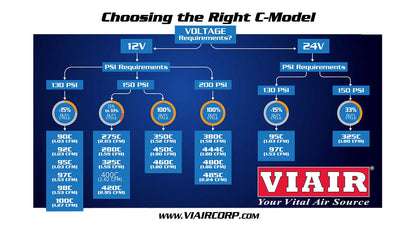 Viair 425C Air Compressor